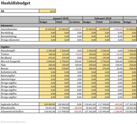 hushållsbudget mall gratis|Budgetkalkyl för bättre koll på ekonomin 